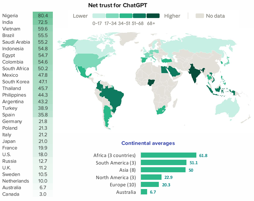 Confianza en ChatGPT por país, segun "AI Trust Report" de Morning Consult